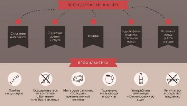 А контагиозность менингита