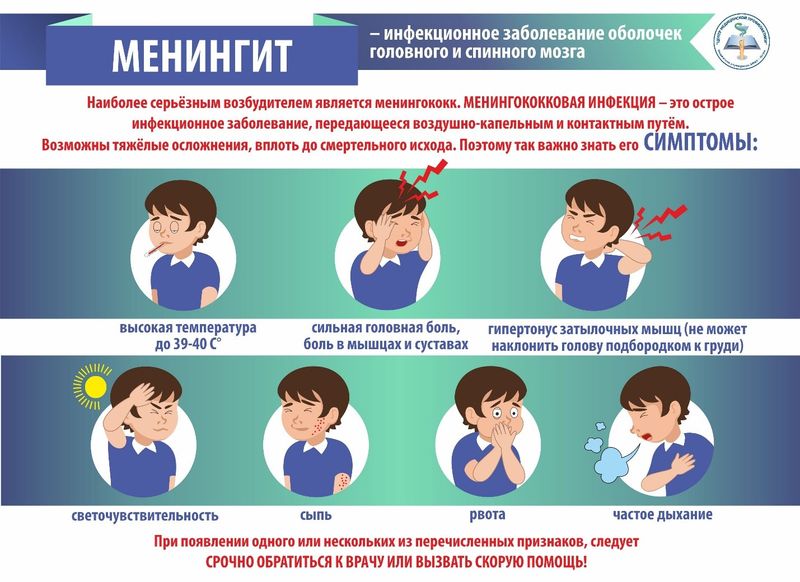 Менингококковая инфекция у детей: симптомы, профилактика, диагностика