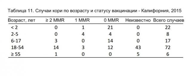 Требования к описанию фармацевтических свойств вакцин в общей характеристике лекарственного препарата и инструкции по медицинскому применению (листке-вкладыше) лекарственного препарата