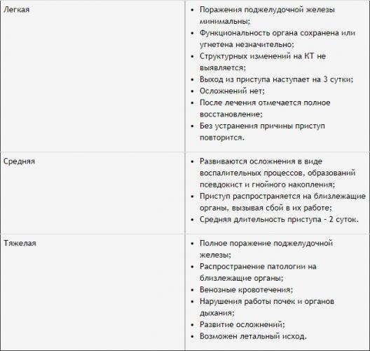 Хронический панкреатит хронический холецистит набрать вес
