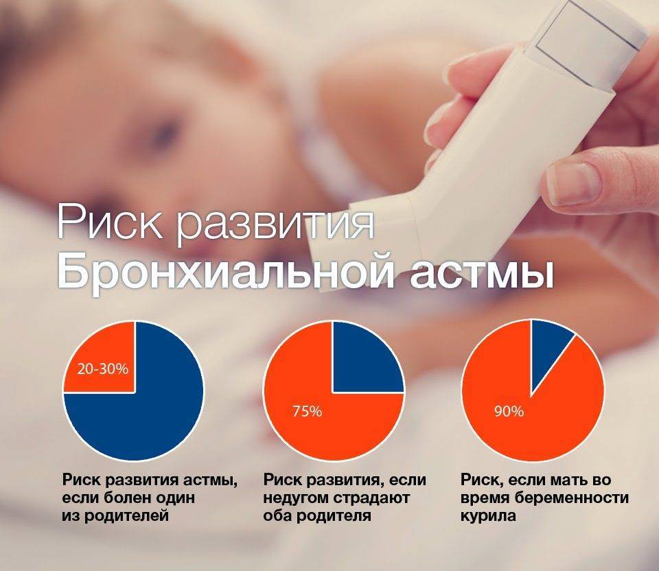 Астма передается по наследству ребенку