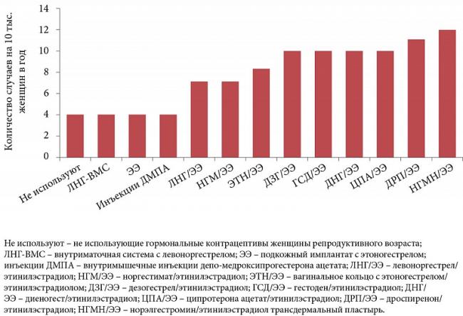 Дезогестрел инструкция по применению, отзывы и цена в россии