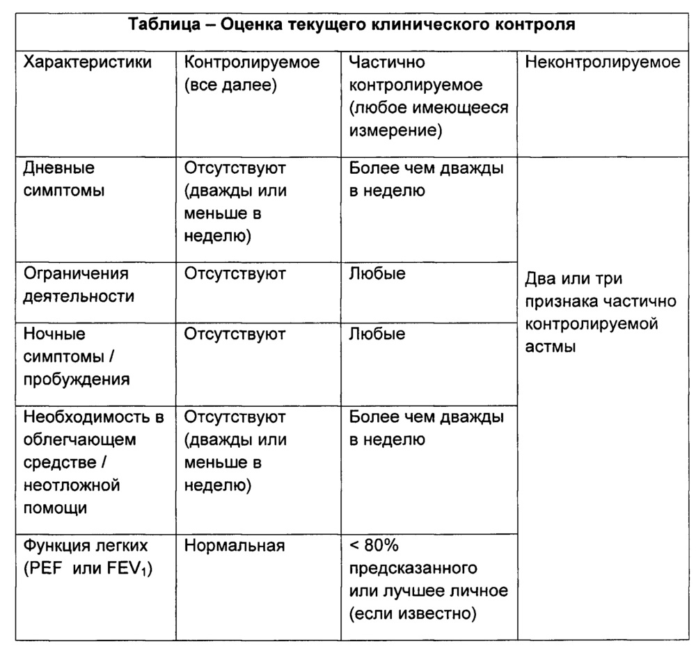 Аллергия на излучения от компьютера