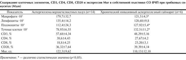 Воспаление носовых пазух: симптомы и лечение. все способы терапии