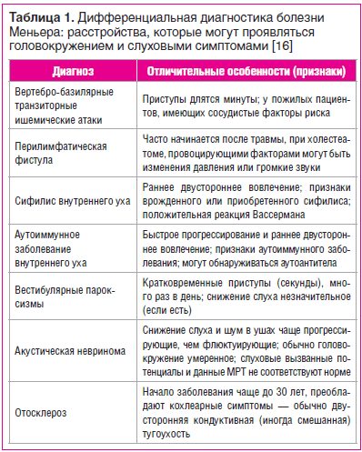 Шум в ушах