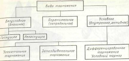 Некроз. признаки, причины, формы некроза.