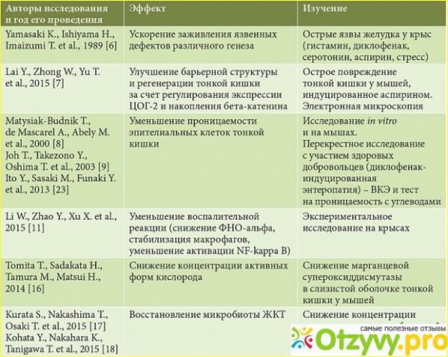 Препарат ребамипид (ребагит): показания и противопоказания к применению
