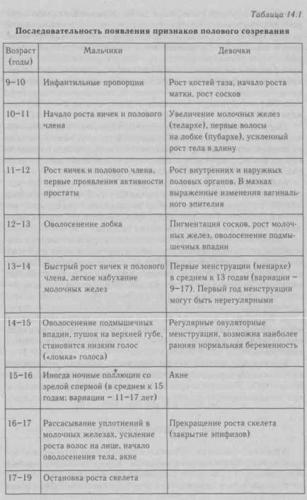 Гормональный дисбаланс: чем грозит избыток эстрогенов и андрогенов