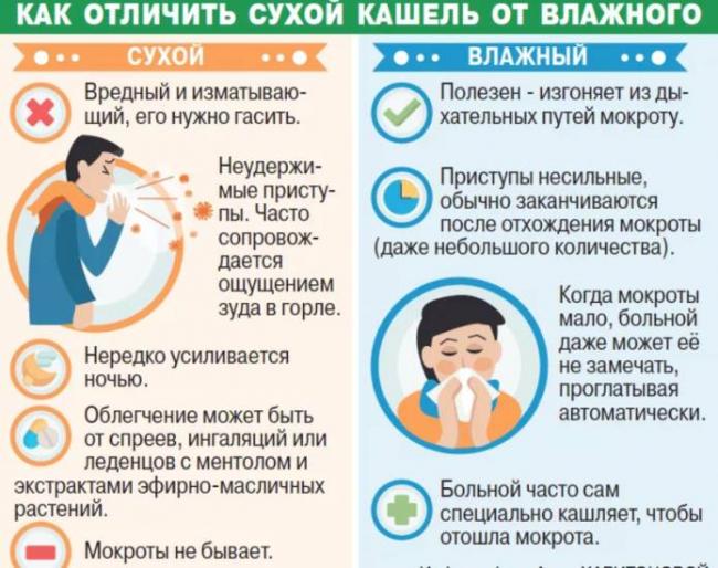 Кашель со скрипом у взрослого
