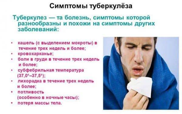 Туберкулез: пути передачи, симптомы, профилактика