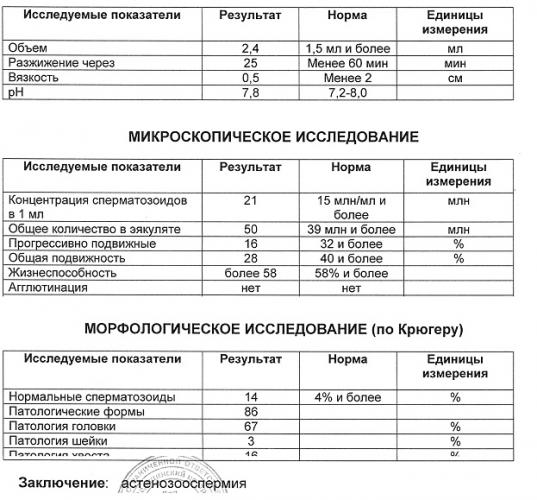 Варикоцеле 1, 2, 3 степени у мужчин: как определить самому, последствия, лечение