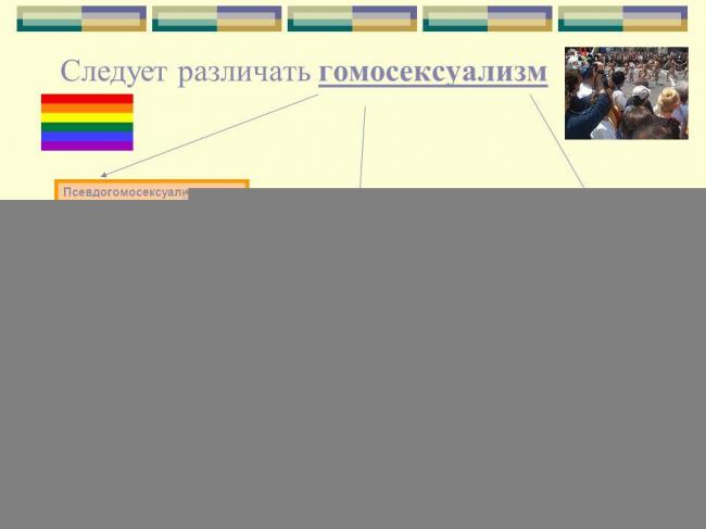 Стыдные вопросы о гомосексуальности что нужно знать о сексуальной ориентации и откуда берется гомофобия?