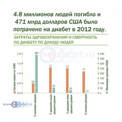 Чем отличаются болезни альцгеймера и паркинсона?