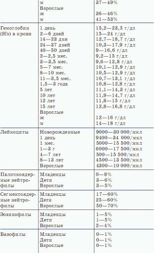 Хламидийная пневмония – симптомы и лечение chlamydia pneumoniae