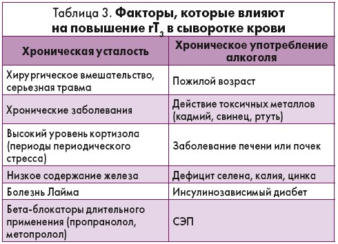 Характеристика, норма и отклонения ттг, т3 и т4