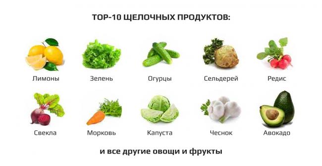 Щелочная диета