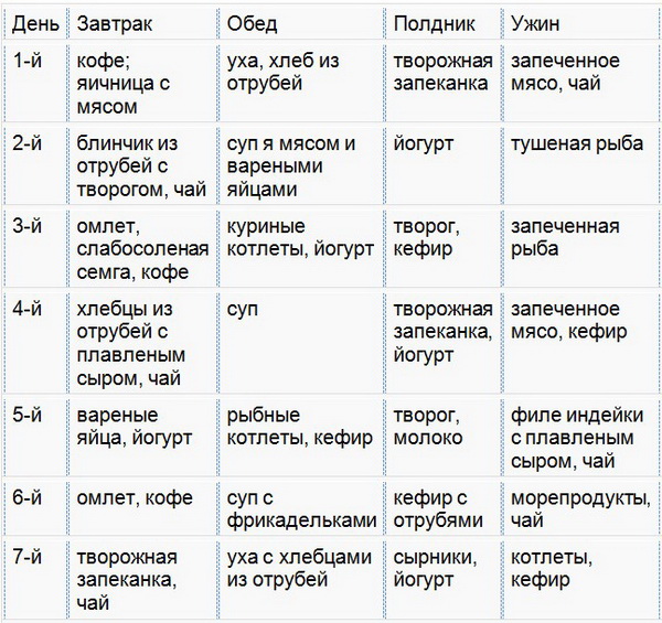 Тибетская методика похудения. худеем, очищаемся и молодеем благодаря тибетской диете