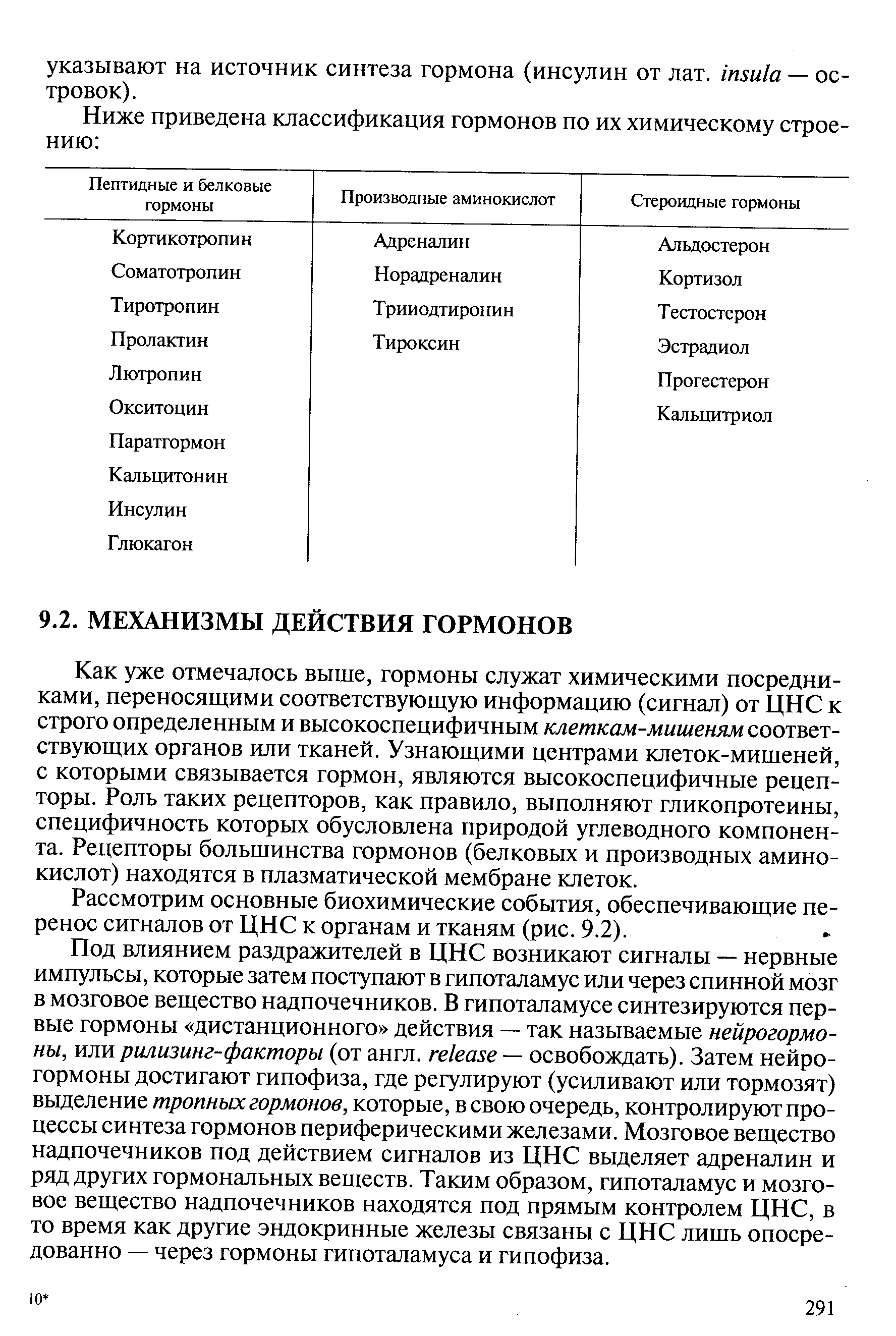 Лишний вес и гормон лептин