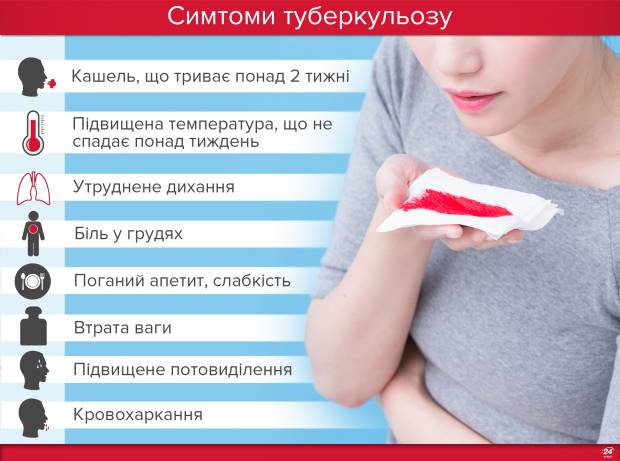 Сколько живут с туберкулезом: как увеличить длительность жизни ?