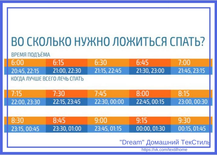 Сколько нужно спать, чтобы выспаться? 5 важных вопросов о здоровом сне