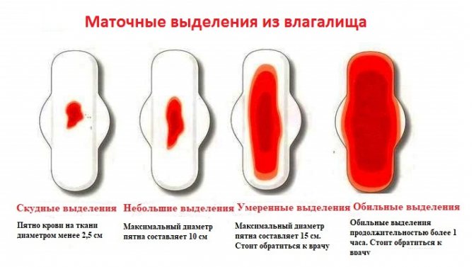Препараты восстанавливающие менструационный цикл лучшие. нарушение месячного цикла: причины, как восстановить