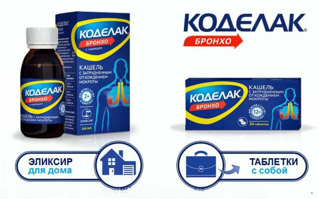 Коделак нео: инструкция по применению и для чего он нужен, цена, отзывы, аналоги