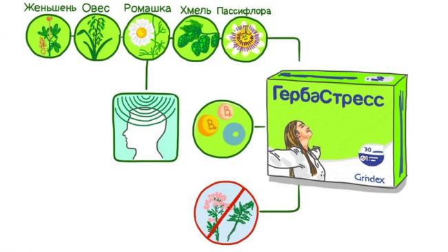 "гербастресс": отзывы и инструкция по применению