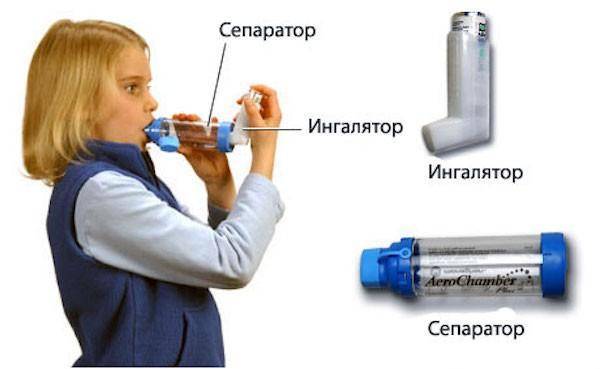 Ингалятор при астме виды