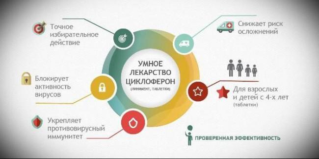 Циклоферон отзывы