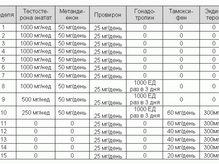 Послекурсовая терапия (пкт)