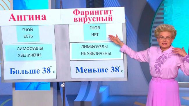 Как проявляет себя и лечится бактериальная ангина у детей