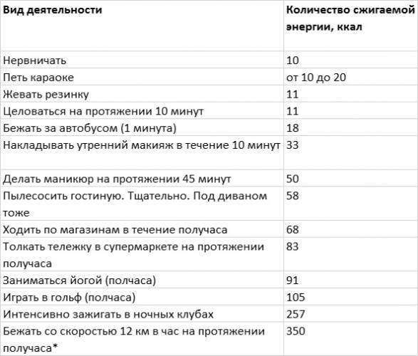 Королевская фигура: диета кейт миддлтон