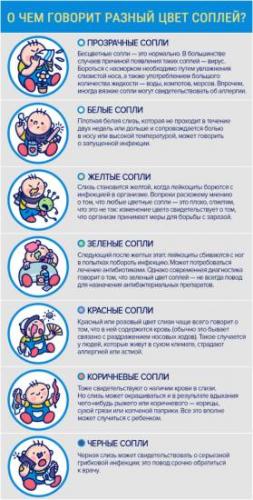 Почему при насморке бывает кровь в выделениях