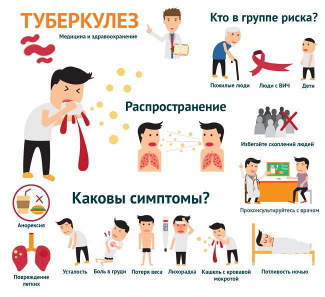 Желто зеленая мокрота при отхаркивании