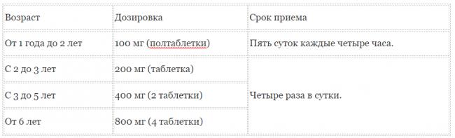 Ацикловир таблетки детям