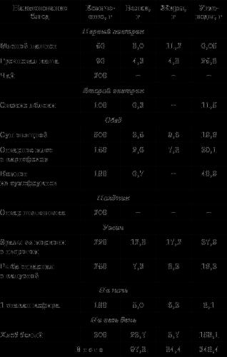 Гипоаллергенная диета для кормящих мам при аллергии: меню, список продуктов, рецепты