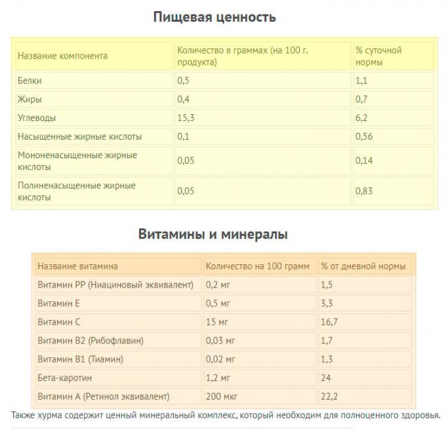 Что можно есть кормящей маме? что можно кушать, что нельзя есть? меню кормящей мамы