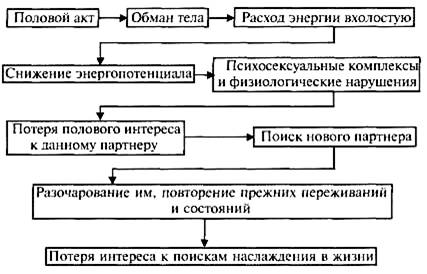 Что такое эякуляция, как происходит семяизвержение у мужчин