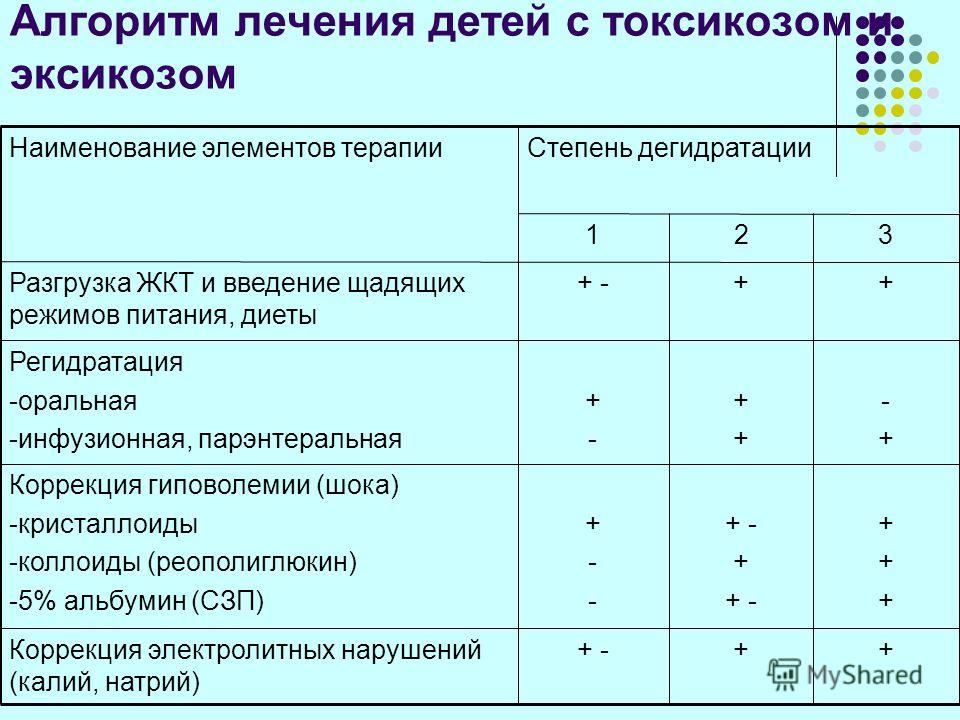 Интоксикационный синдром: развитие и формы, симптомы, диагностика, как лечить