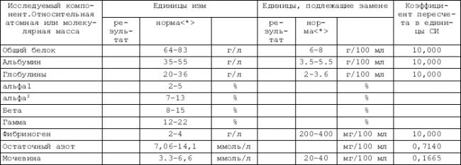Что покажет анализ крови при туберкулезе легких