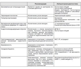 Поликистоз яичников