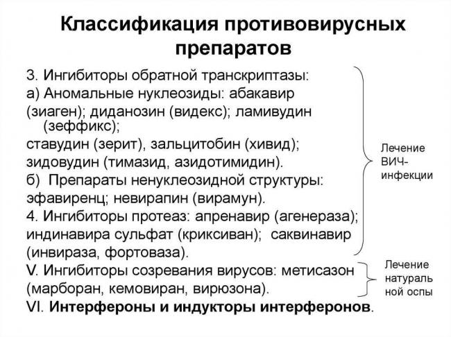 Противовирусные средства: разновидности, основные характеристики, принцип действия, показания, противопоказания, основные характеристики