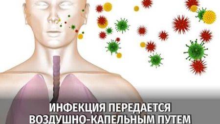 Что такое хламидия пневмония?
