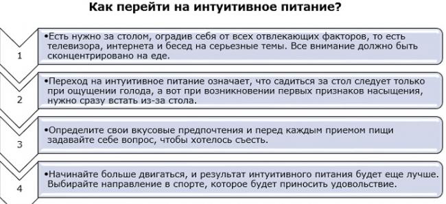 Интуитивное питание, опыт и отзывы