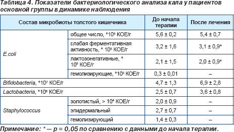 Энтерожермина (капсулы, суспензия)