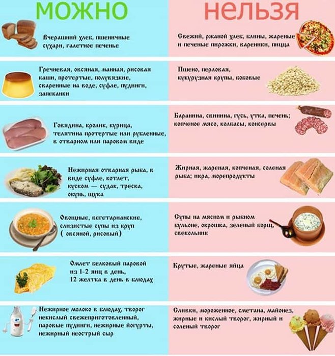 Гипоаллергенная диета