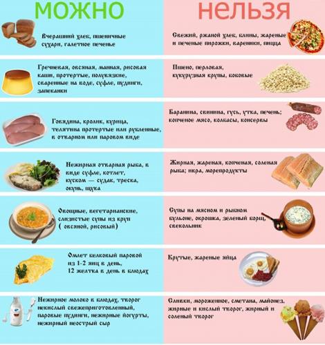 Гипохолестериновая диета: таблица продуктов, рецепты блюд, меню на неделю, на месяц, по дням в домашних условиях
