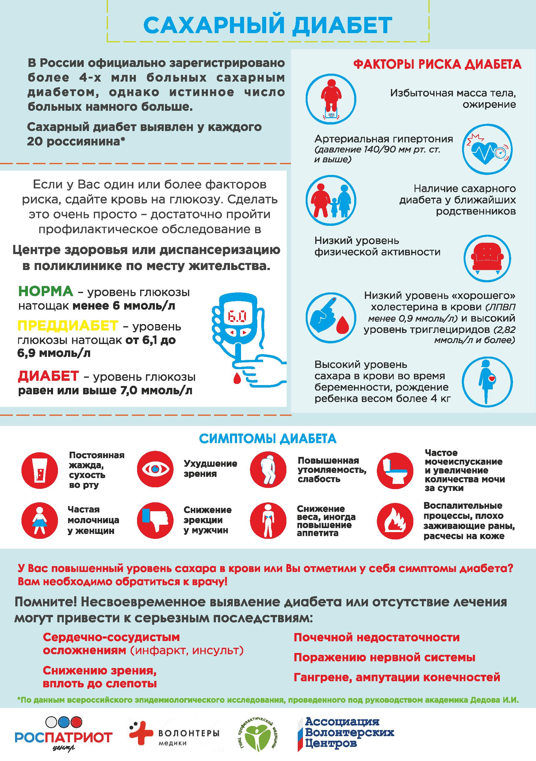Сахарный диабет