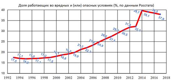 Аллергия на компьютер: бывает ли она, симптомы и что делать