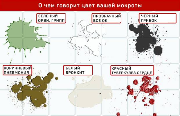 Мокрота с кровью без кашля